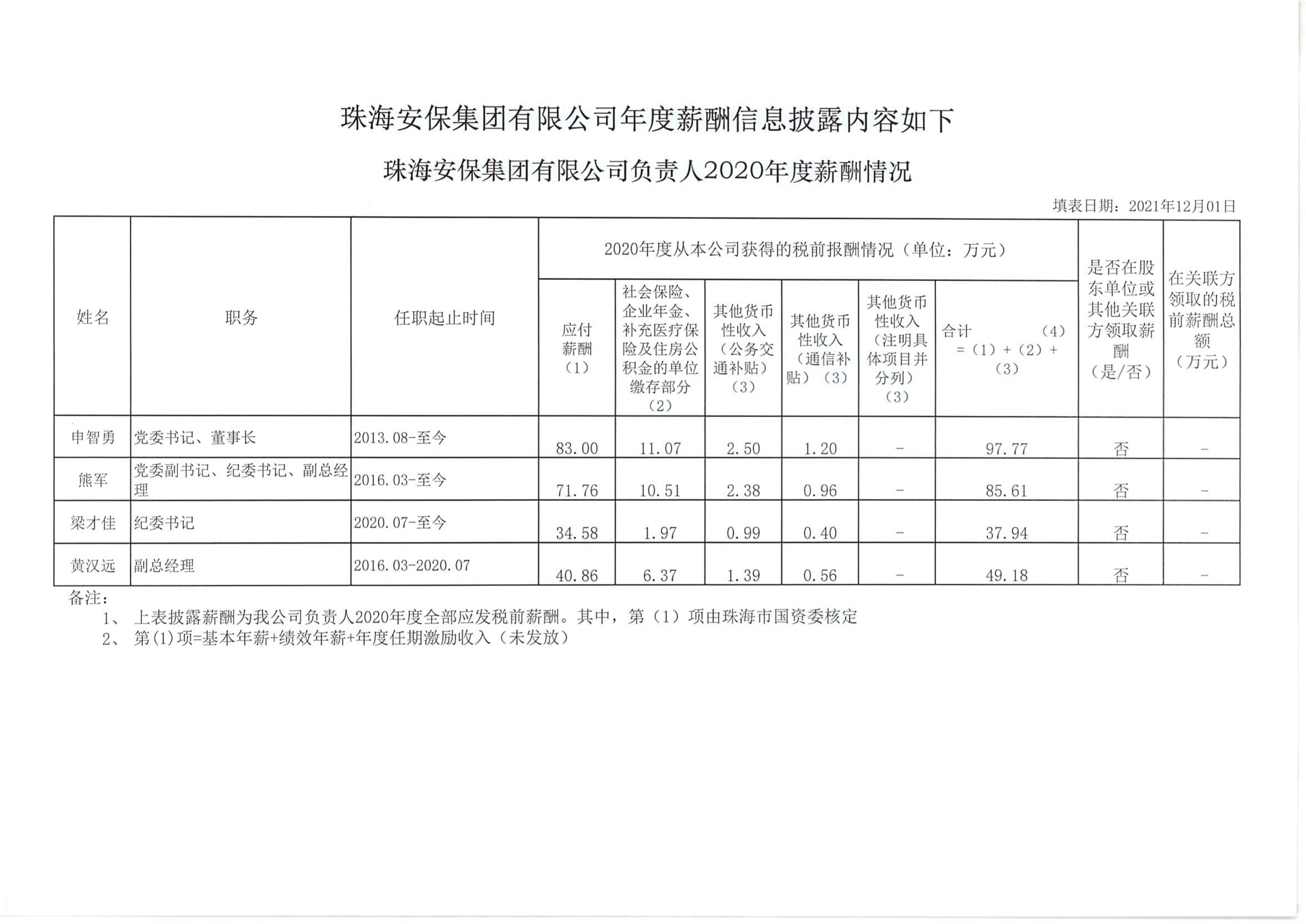 米兰·体育企业负责人薪酬信息披露工作表（2020年度）_00.png