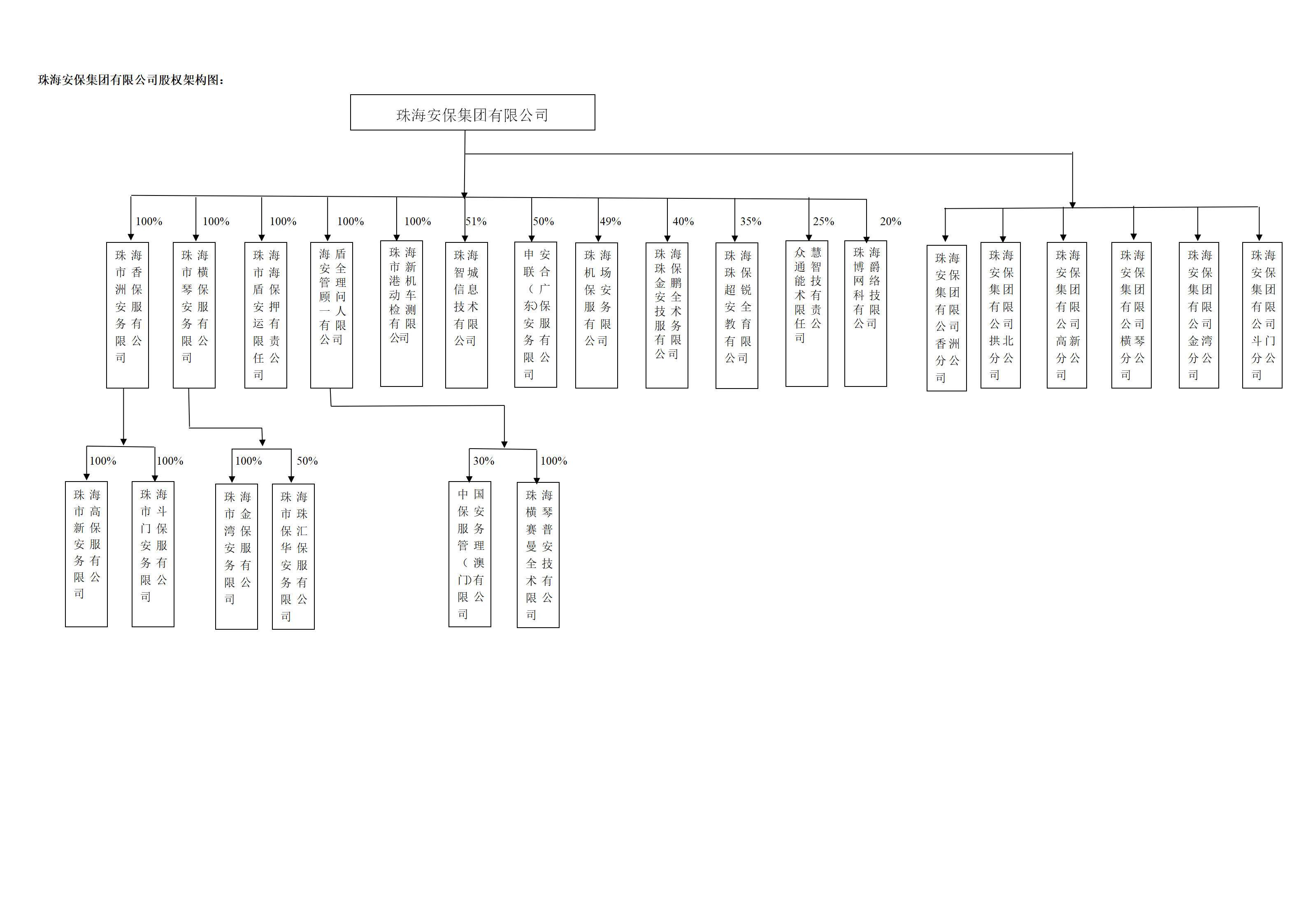 米兰·体育组织结构架构图2021.11+分公司_01.png