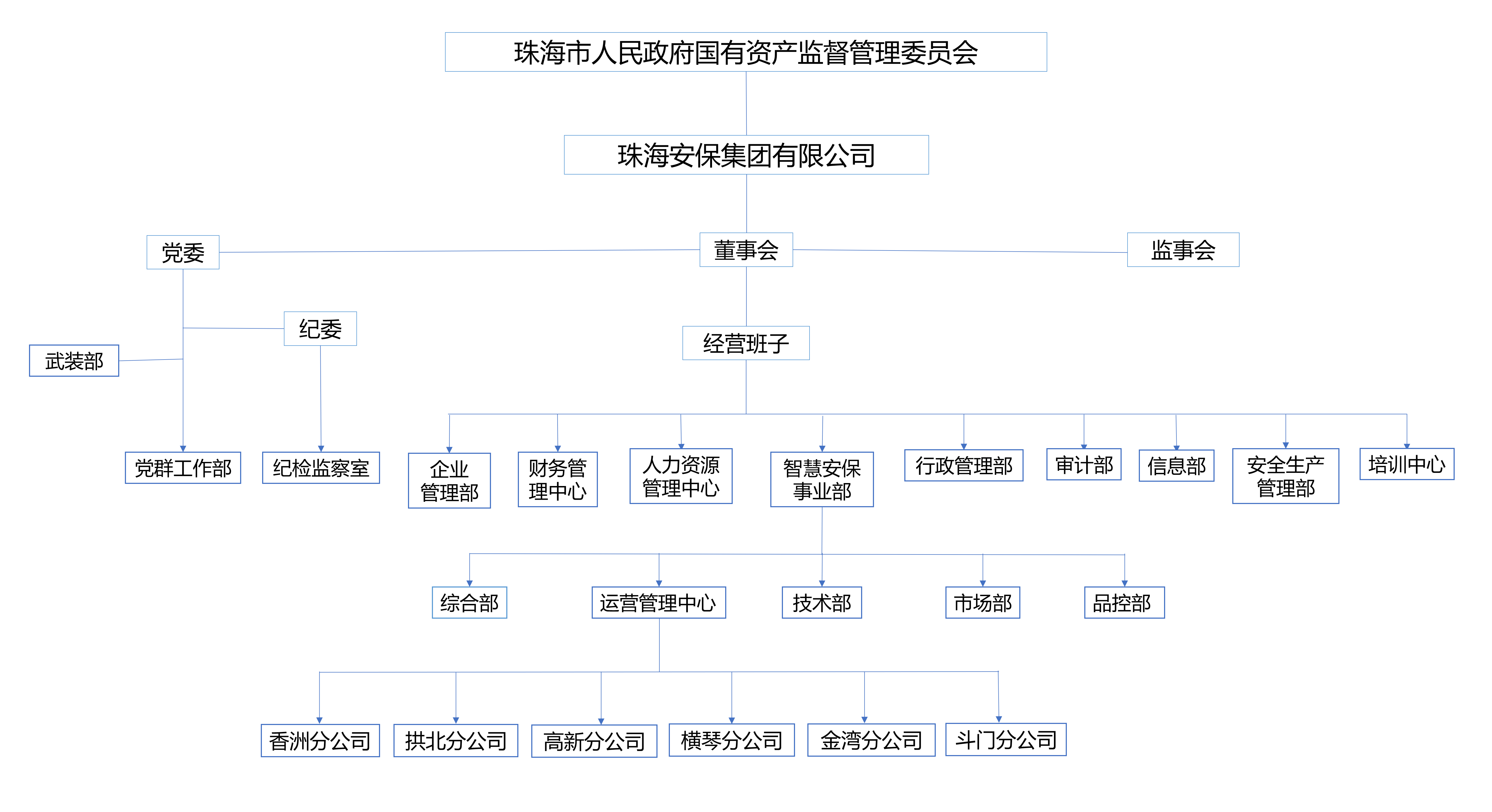 米兰·体育组织架构图_01.png