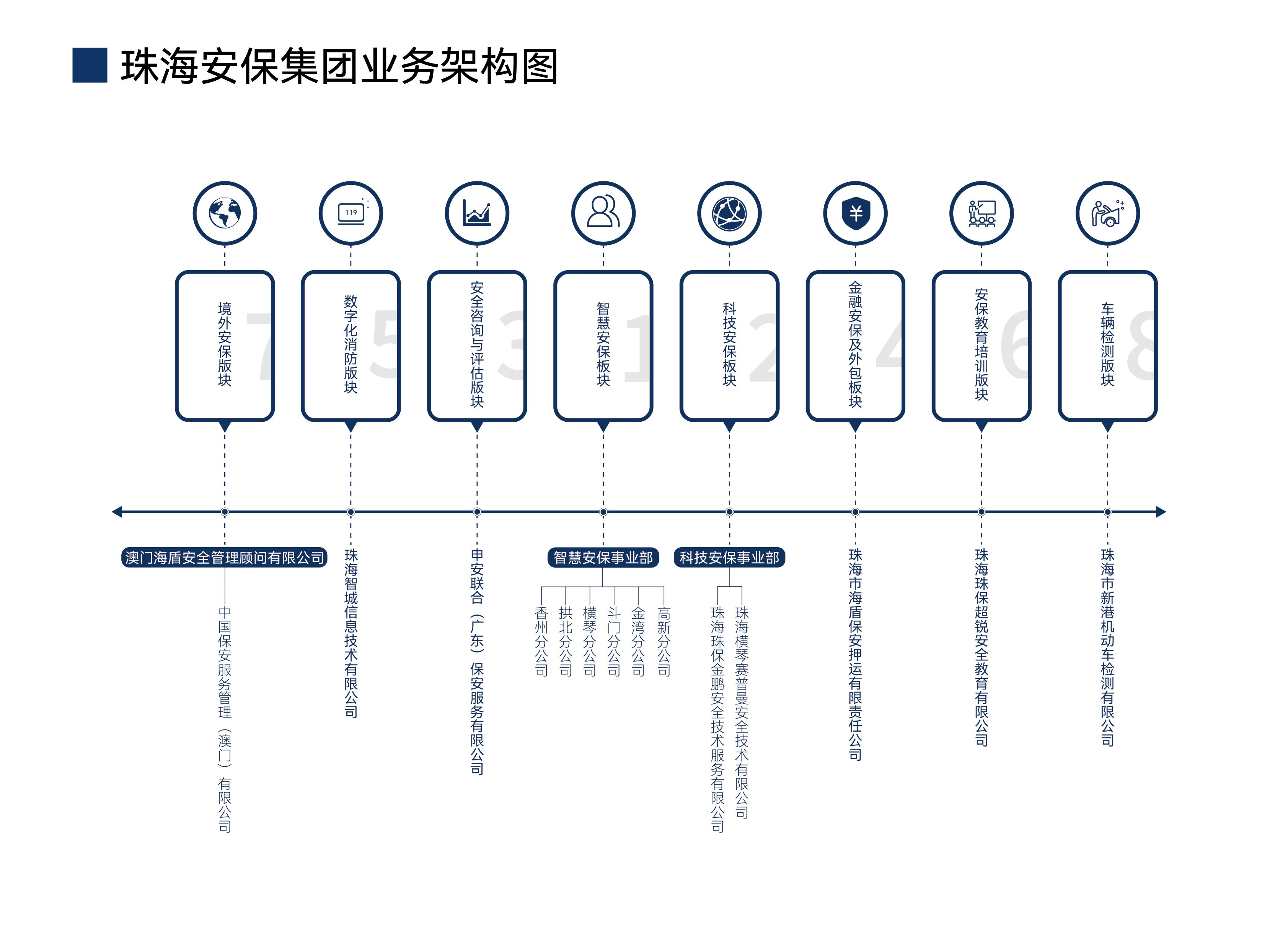 珠海安保集团宣传册（2023年版）培训中心修改版7-3.jpg